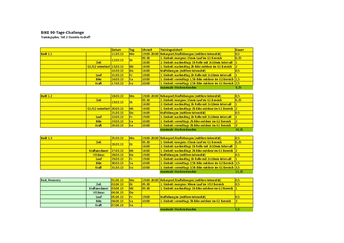 90-Tage-Challenge: Trainingspläne März/April