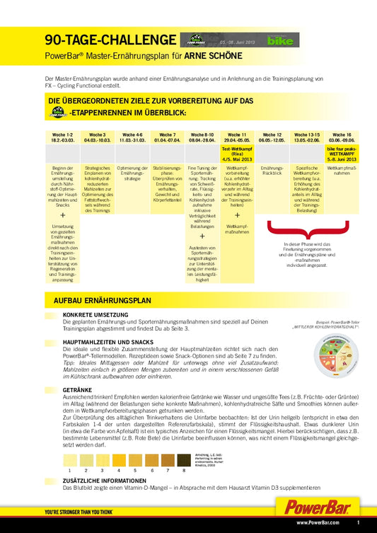 90-Tage-Challenge: Ernährungsplan Arne