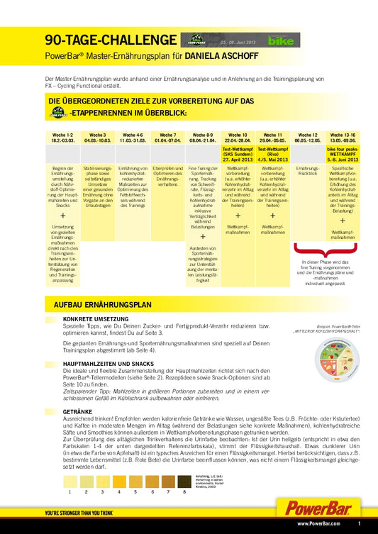 90-Tage-Challenge: Ernährungsplan Daniela