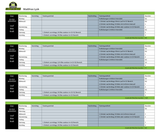 90-Tage-Challenge: Trainingsplan Matthias komplett