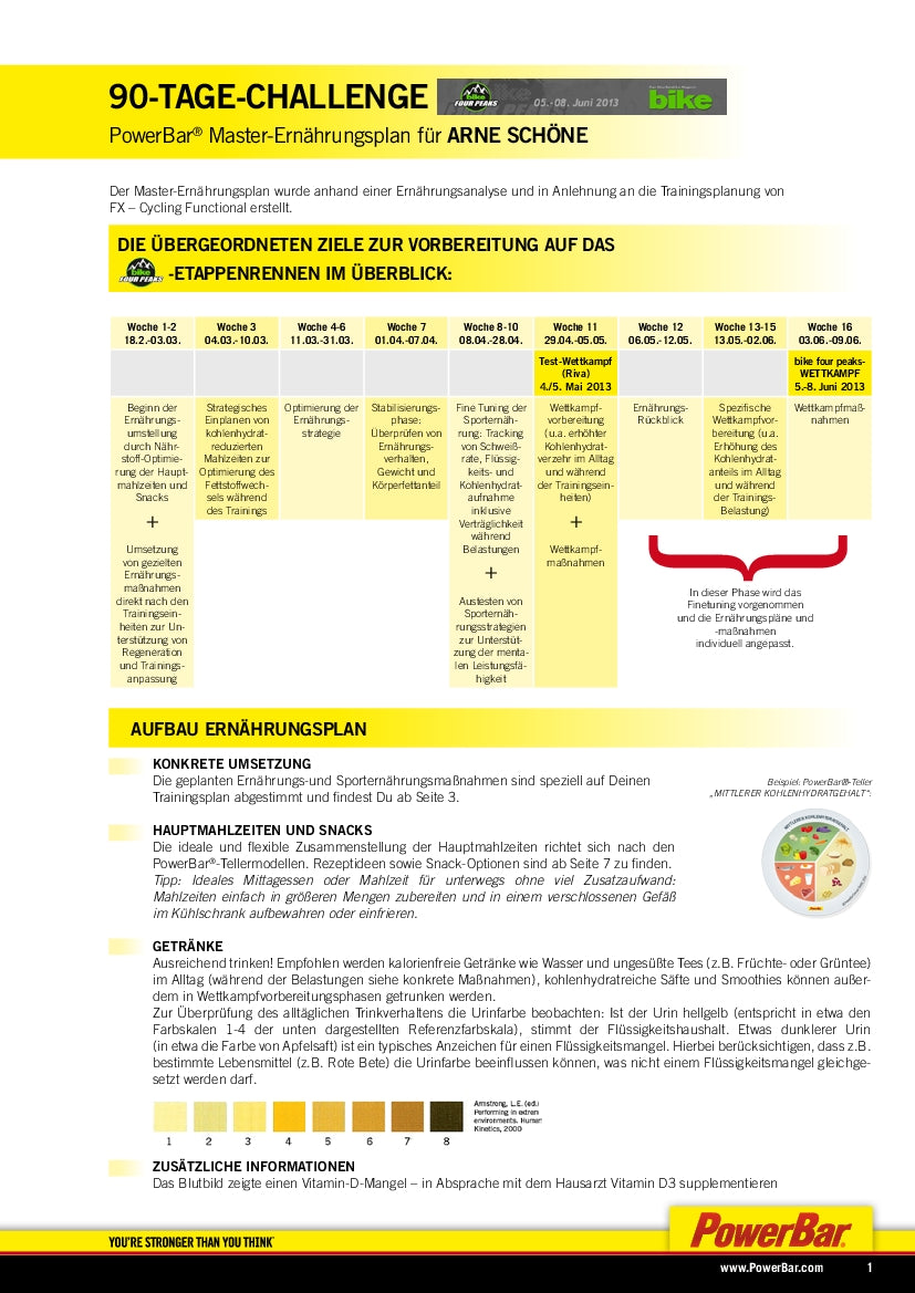 90-Tage-Challenge: Ernährungsplan Arne