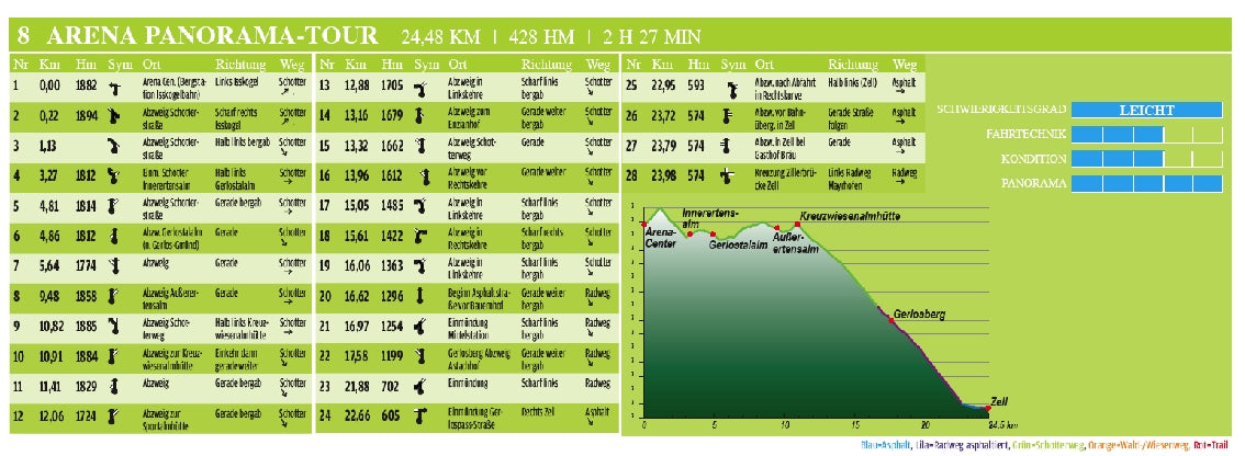 Zillertal Special Arena Panorama-Tour