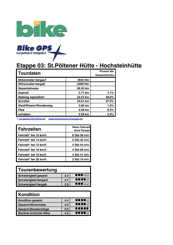 03: St.Pöltener Hütte - Hochsteinhütte