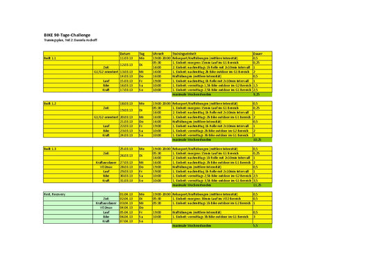 90-Tage-Challenge: Trainingspläne März/April