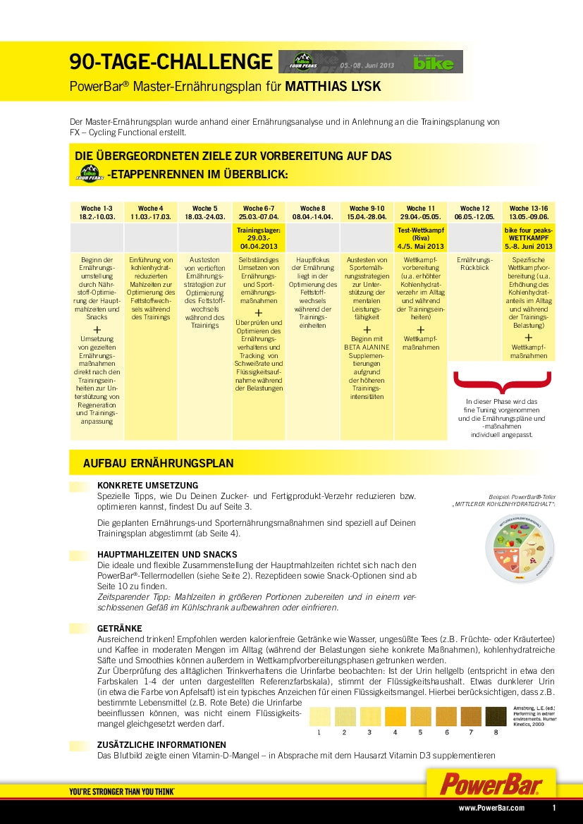 90-Tage-Challenge: Ernährungsplan Matthias
