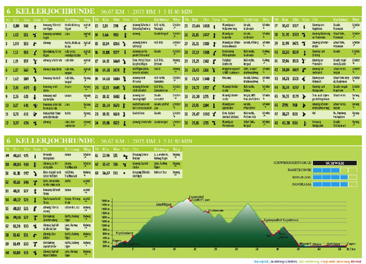 Zillertal Special Kellerjochrunde