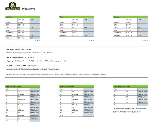 90-Tage-Challenge Intervall-Programme